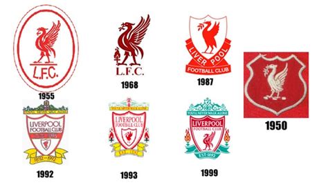 Liverpool fc, liverpool, united kingdom. Logo Evolution of Biggest Football Clubs in the world ...