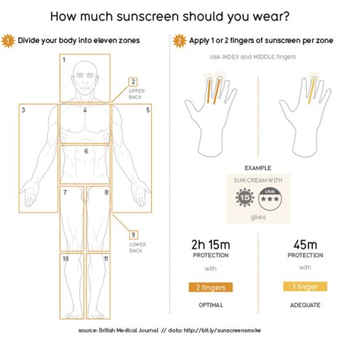 I'd recommend about 1/3 to 1/2 teaspoon of sunscreen for your whole face and neck. Sunscreens for Rosacea Sufferers : Rosacea Support Group