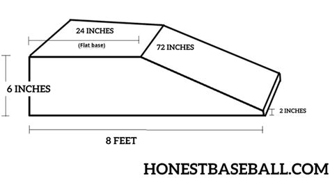 How To Build A Round Portable Pitching Mound Honest Baseball