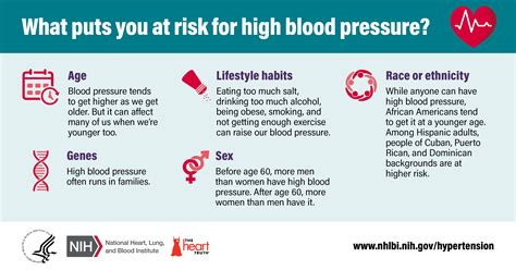 The extra blood pressure caused by eating too much salt puts extra strain on the insides of your arteries. High Blood Pressure Social Media Resources | NHLBI, NIH