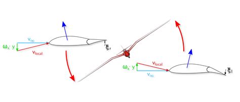Solved Tikz Node Distance For Particular Set Of Nodes 9to5science