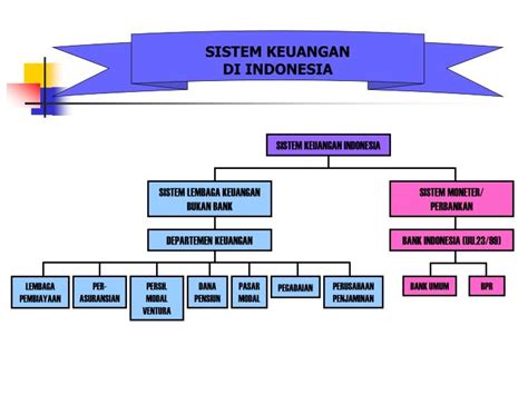 Sistem Keuangan Di Indonesia Homecare