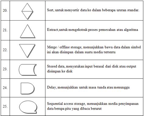 Fajrul Iqbal Mubarok Java Pengertian Dan Macam Macam Simbol