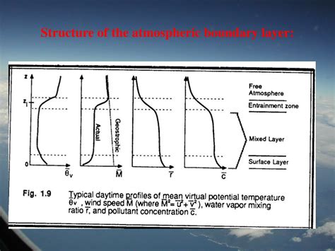 Ppt Chapter 6 Atmospheric Boundary Layer Powerpoint Presentation