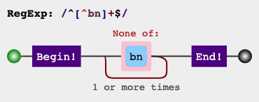 We did not find results for: python - How to Find Words Not Containing Specific Letters ...