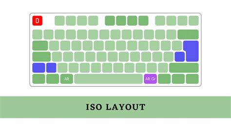 Ansi Vs Iso Keyboard What Are Significant Differences Teksbit