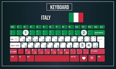 Italian Qwerty Keyboard Layout