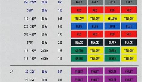 wire color coding chart