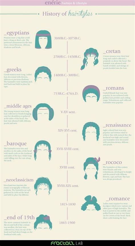 29 Must See Charts Thatll Help You Have The Best Hair Of Your Life In