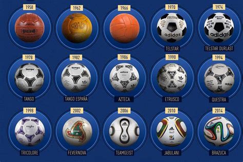 Ranking All 22 World Cup Balls From Worst To Best After Qatar 2022 Ball