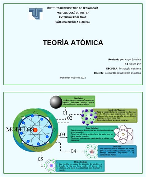 Infografia Modelos Atomicos Pdf Núcleo Atómico Electrón