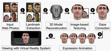 Facebook Photos Lead To Hacking Of Facial Recognition System Facial