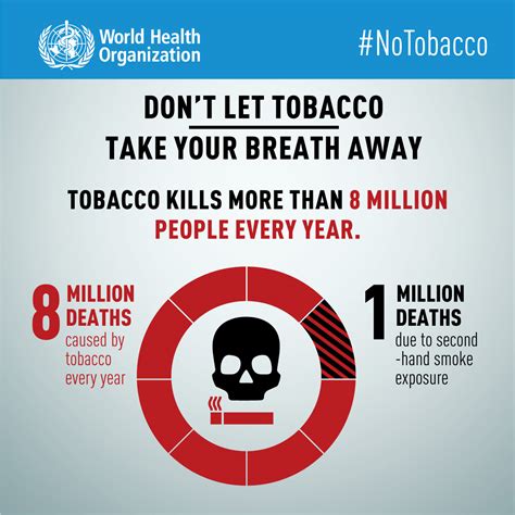 World no tobacco day is nearly here. World No Tobacco Day: 31 May 2019