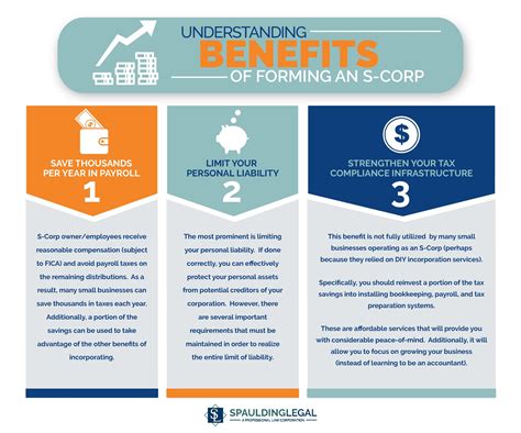 S Corp Tax Savings Calculator Ask Spaulding