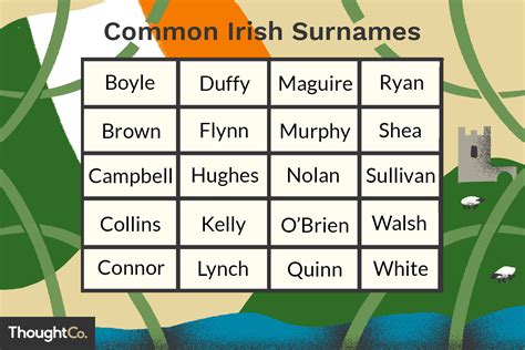Irish Surnames Common Last Names Of Ireland With Meanings Photos