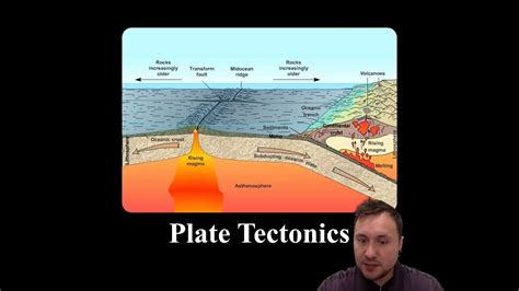 Plate Tectonics Youtube