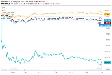 Check your frankfurt stock exchange broker has the ability to get deposits and withdrawals processed. Gme Stock Frankfurt / Siemens 18 Billion Energy Spin Off ...