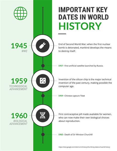 40 Timeline Template Examples And Design Tips Venngage History