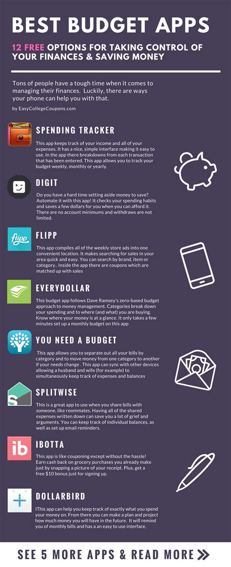 Personal finance mobile apps are a handy, easy, and effective way to improve your budgeting skills at the flick of a fingertip, and without an excel spreadsheet or yellow legal pad insight. Best Budget Apps: 7 That Won't Cost You a Dime to Use ...
