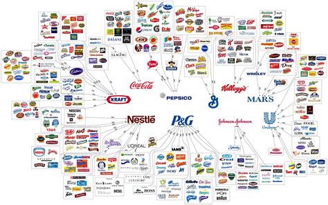 Wolfe herd was born on july 1, 1989, in salt lake city, utah. The Dark Side of the Food Industry | The Paleo Diet