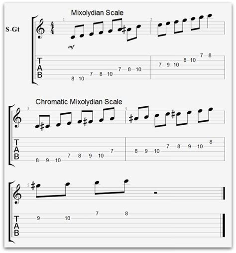 Mixolydian Scale Chromatic National Guitar Academy
