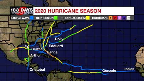 2020 Hurricane In Louisiana