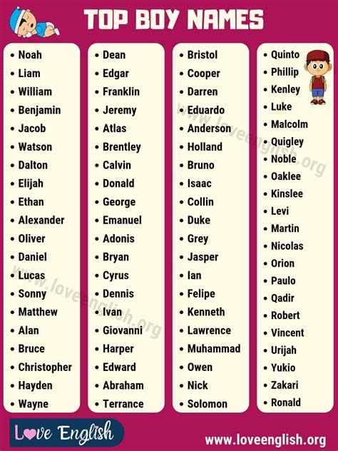 Names For Boys In English