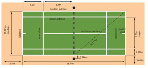 Tennis Court Dimension And Layout Tennis Court Size Tennis Tennis Court