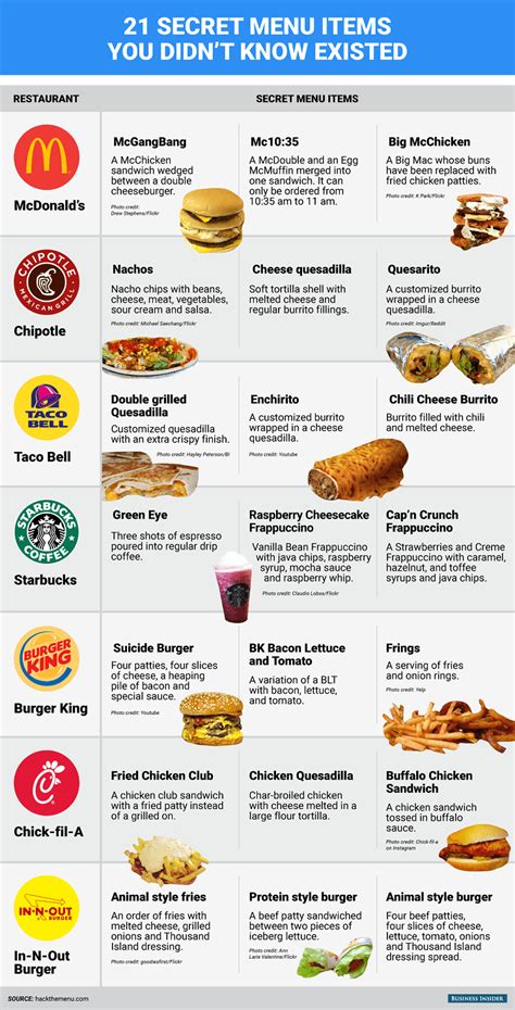 Check them out below and next time if you don't eat at in n out on a regular basis, you have to order this item, animal style fries is the classic fries topped of with the famous spread, a. 21 Secret Fast Food Menu Items You Didn't Know Existed
