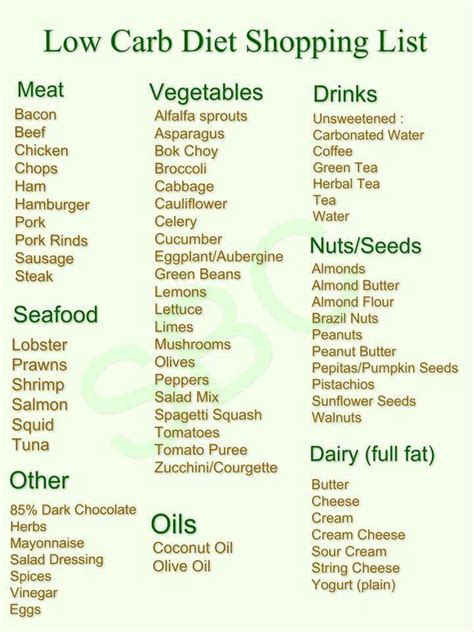 Pin by Darla Reed on Low carb recipes | Diabetic diet food list, No
