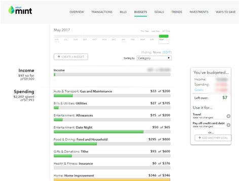 Our free budget tracker helps you understand your spending for a brighter financial future. Mint.com Review -- It's Free, But is it Worth the Cost?
