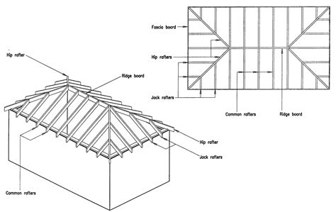 Hip Roof Vs Gable Roof And Its Advantages And Disadvantages Hip Roof