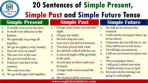 However, when it's used for the metal, the word lead is pronounced just like led, which can add to the. 20 Sentences of Simple Present, Simple Past and Simple ...