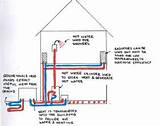 Photos of Is Hydronic Heating Expensive