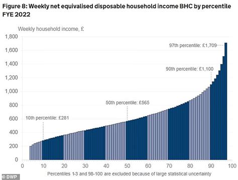 Where Does Your Income Put You Among Britains Earners This Is Money