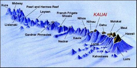 The Underwater Geology Of The Hawaiian Islands Is Just Amazing Hawaii