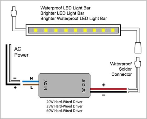 Led light bar rgb lighting equipment pdf manual download. 88Light - LED Light Bar to Adapter and Driver wiring diagrams