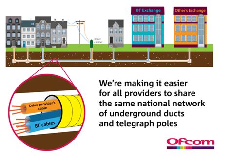 Ofcom (officially the office of communications; Fibre, infrastructure competition, a USO but no Duct Co ...