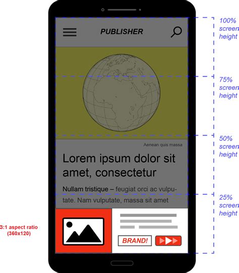 Iab Standards And Iab Standard Ad Sizes A Guide For Publishers Publift