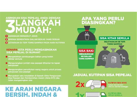 Pengasingan sisa pepejal dipunca merupakan satu proses ke arah pengurusan sisa pepejal yang lebih mesra alam. Asingkan Kalau Korang Sayangkan keluarga ~ AziRahmanDotCom ...