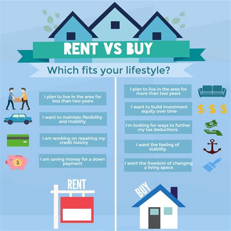 Making the Decision: Renting vs Buying
