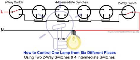 Intermediate Switch Connection