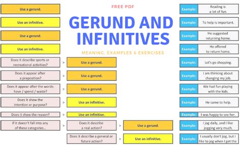 Gerund And Infinitives Verb Lists Free Pdf Infinitive Phrases Learn English Grammar English