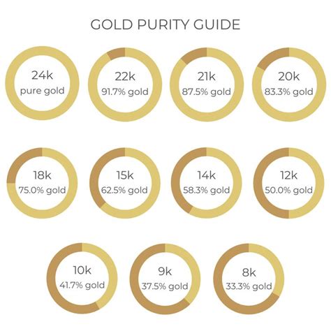 Gold Purity Guide Diamond Buzz Jewelry Facts Jewelry Knowledge