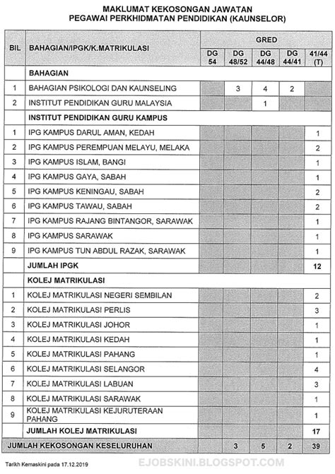 Jawatan kosong guru kpm (kementerian pendidikan malaysia) interim dibuka untuk mereka yang berkelayakkan dan berminat. Jawatan Kosong Kementerian Pendidikan Malaysia (KPM ...