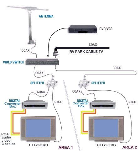 Hdpvrs require two coaxial cable connections from your dish. Bell satellite receiver hook up | How to Set Up a Bell ...
