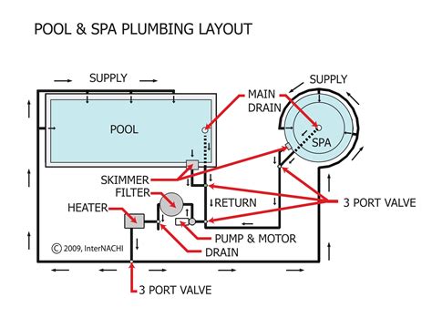 Inground Pool Plumbing Schematic