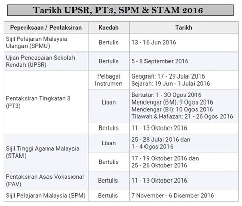 Tarikh Kemaskini Brim 2016 See More Of Kemaskini Brim1 Malaysia On