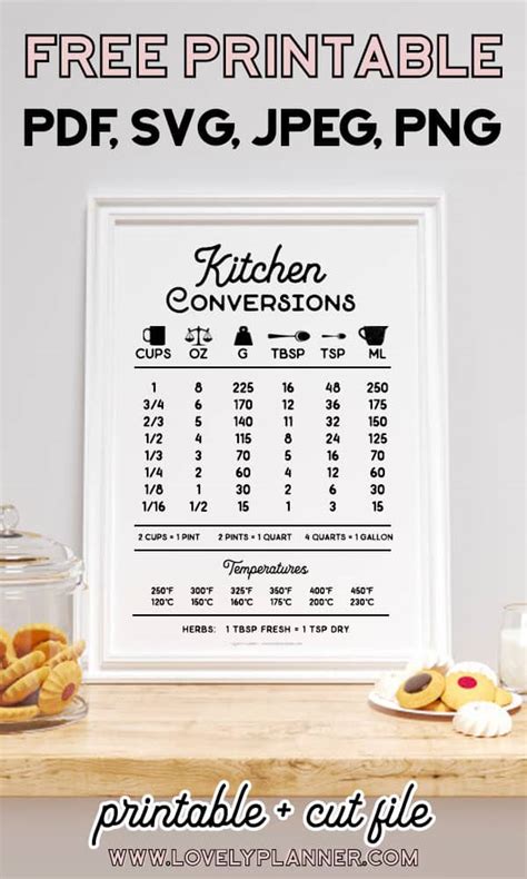 Kitchen Svg Conversion Cheat Sheet Chart Svg Kitchen Measurement