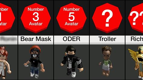 Comparison What Your Roblox Avatar Says About You Youtube